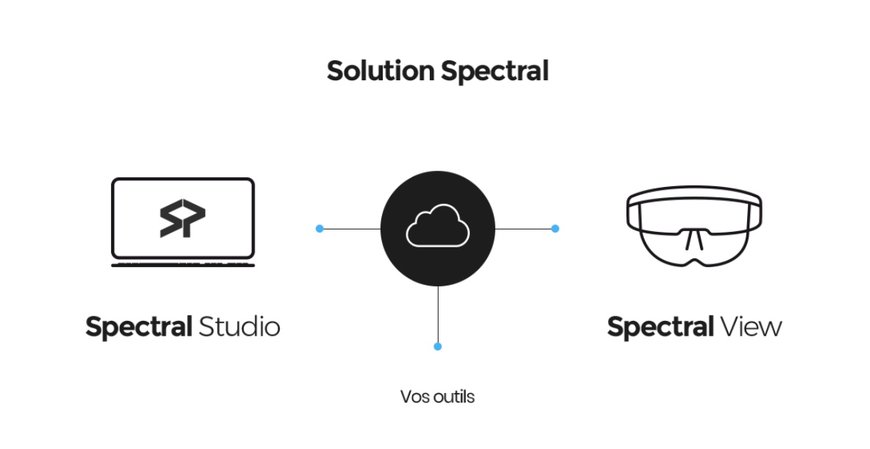 Spectral TMS lève 2 millions d’euros pour placer durablement la réalité augmentée au service des industriels